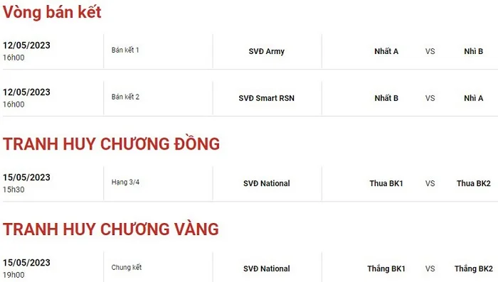 Lịch thi đấu bóng đá nữ SEA Games 32