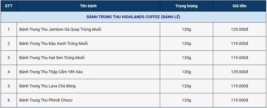 Giá bánh trung thu Highland