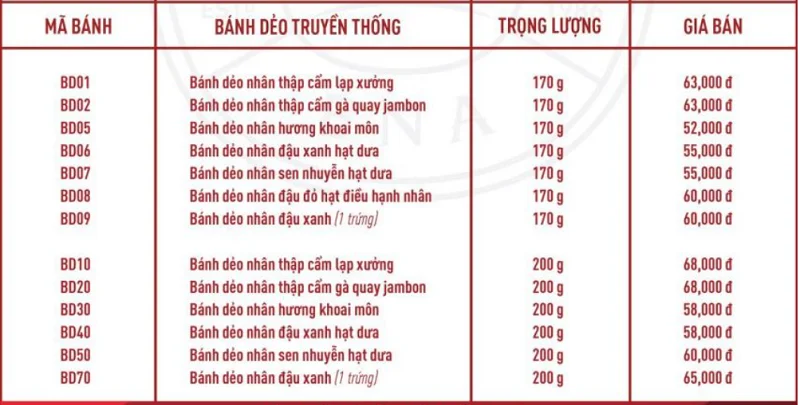 Bảng giá bánh dẻo  