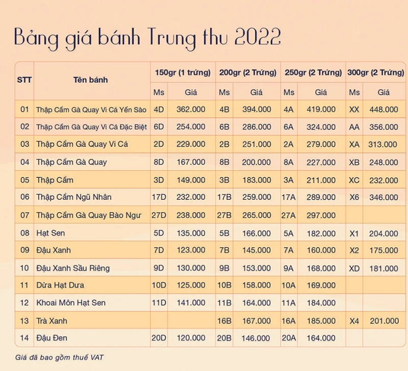 Giá bánh givral trung thu