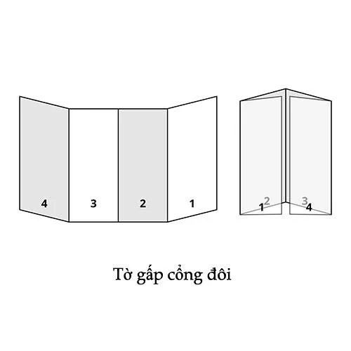 Tờ gấp cổng (Gate fold)