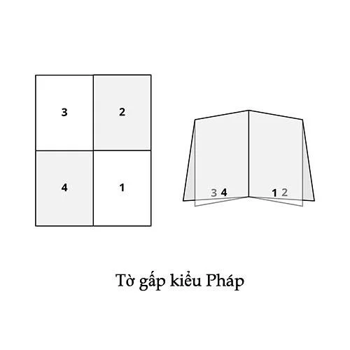 Tờ gấp kiểu pháp