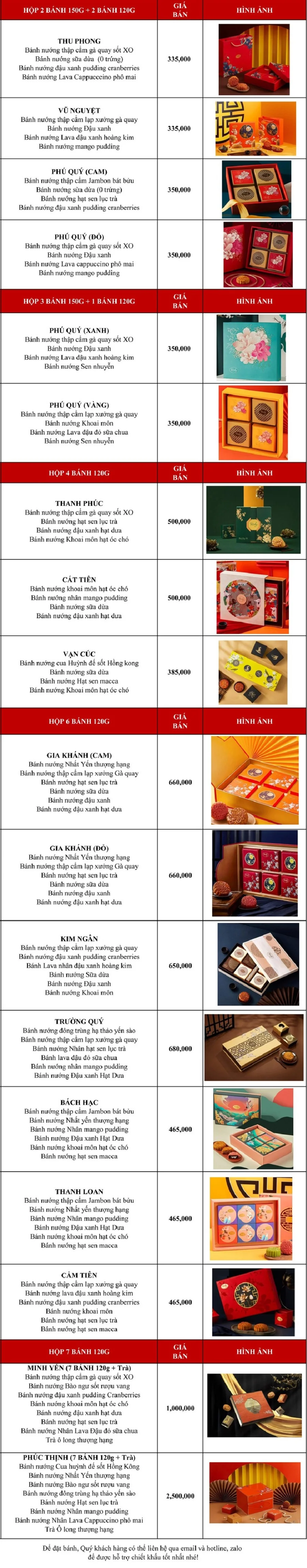 Giá bánh trung thu Richy theo hộp