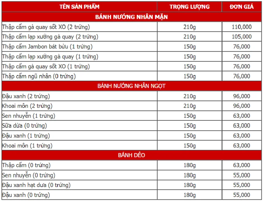 Giá bánh trung thu Riichy lẻ