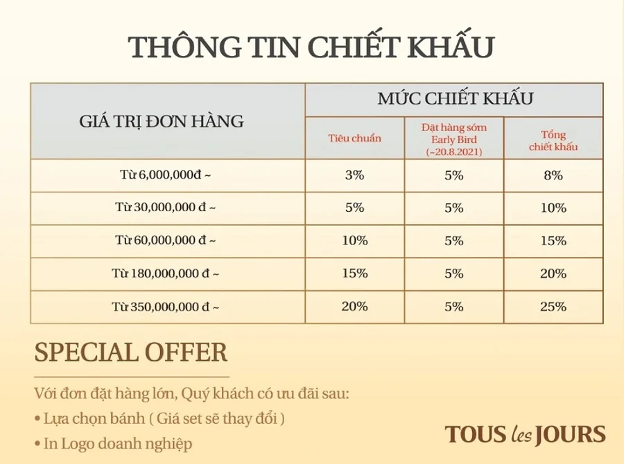 Thông tin chiết khấu