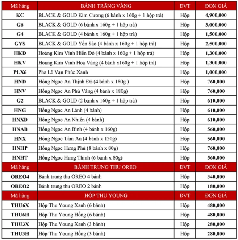 Bảng giá bánh trung thu Kinh Đô 