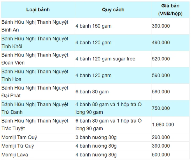Bảng báo giá bánh trung thu Hữu Nghị  
