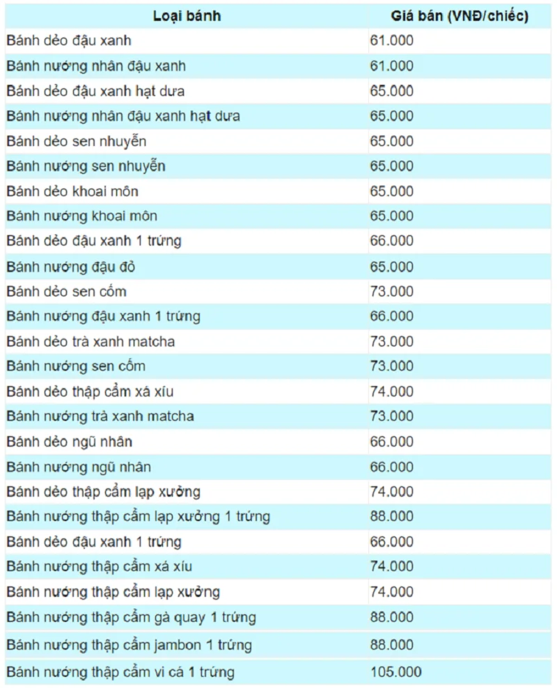  Bảng giá bánh Hữu Nghị