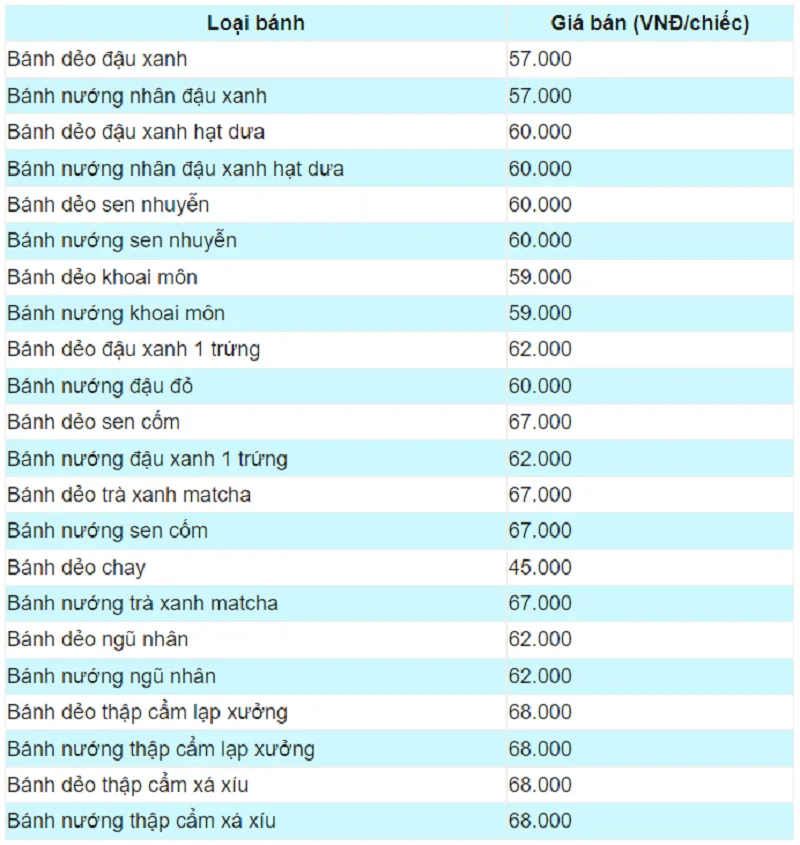 Bảng báo giá bánh trung thu Hữu Nghị  