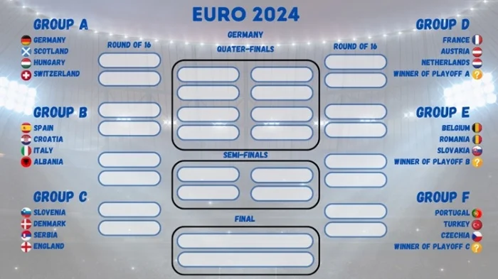 Thể thức thi đấu Euro