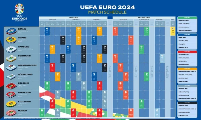 Đôi nét giới thiệu về Euro 2024