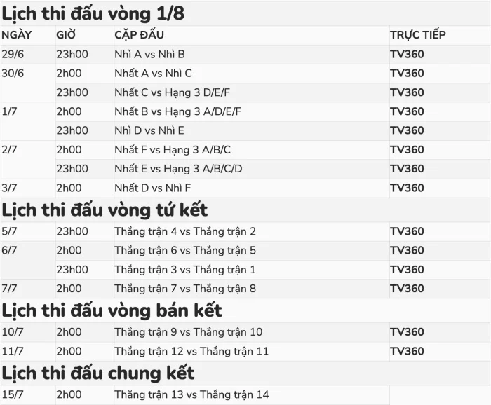 Lịch thi đấu Euro 2024 chi tiết 