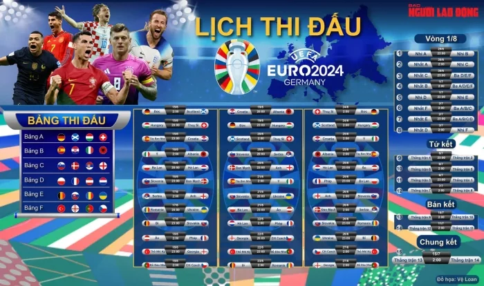 Thiết kế và in ấn tranh canvas, backdrop, lịch thi đấu bóng đá Euro 2024 Thiết kế và in ấn tranh canvas, backdrop, lịch thi đấu bóng đá Euro 2024