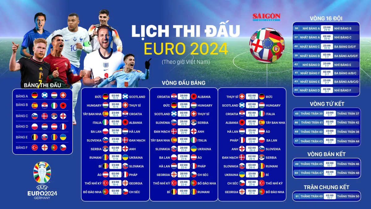 Lịch thi đấu EURO 2024 là gì? Tất tần tật về giải vô địch bóng đá châu Âu 2024