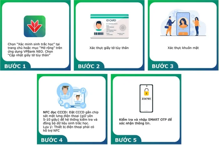 Hướng dẫn cài đặt xác thực sinh trắc học trên ứng dụng ngân hàng VPbank