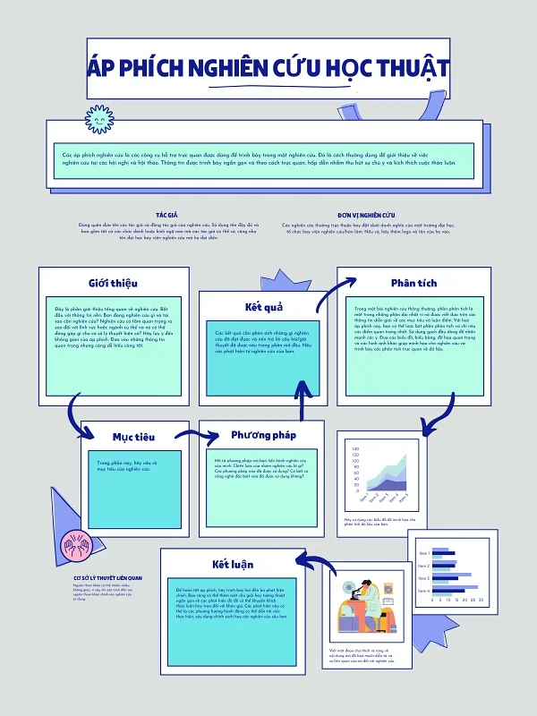 Mẫu poster báo cáo nghiên cứu khoa học đẹp mắt, ấn tượng