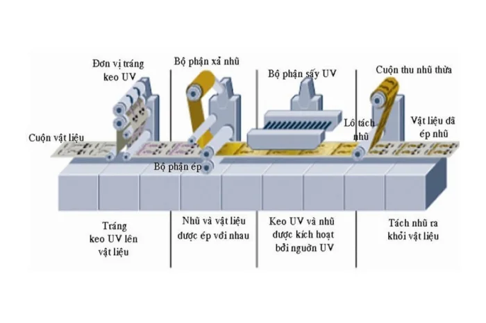 Cập nhật những công nghệ gia công mới trong in ấn cùng Printgo