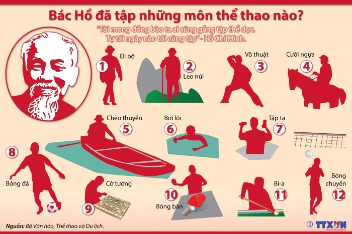 Bạn có biết: Chủ tịch Hồ Chí Minh biết chơi những môn thể thao nào?