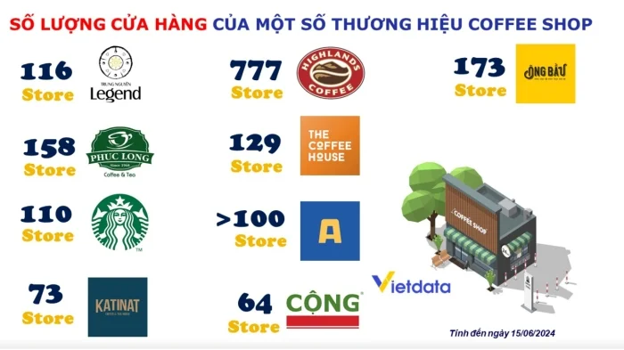Báo cáo mới nhất về thị trường cafe Việt Nam 