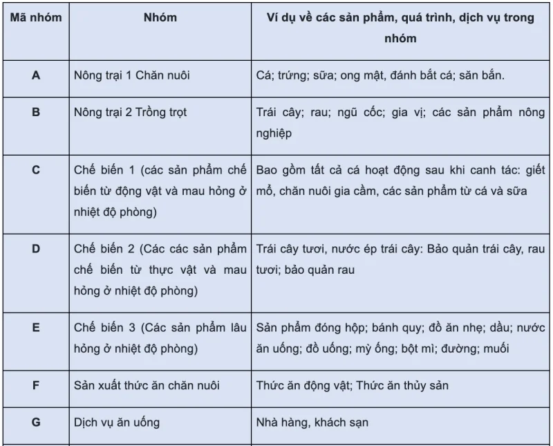 Thị trường Halal gồm những sản phẩm gì?
