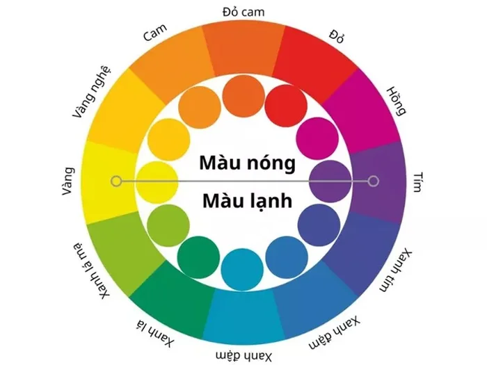Các loại màu sắc