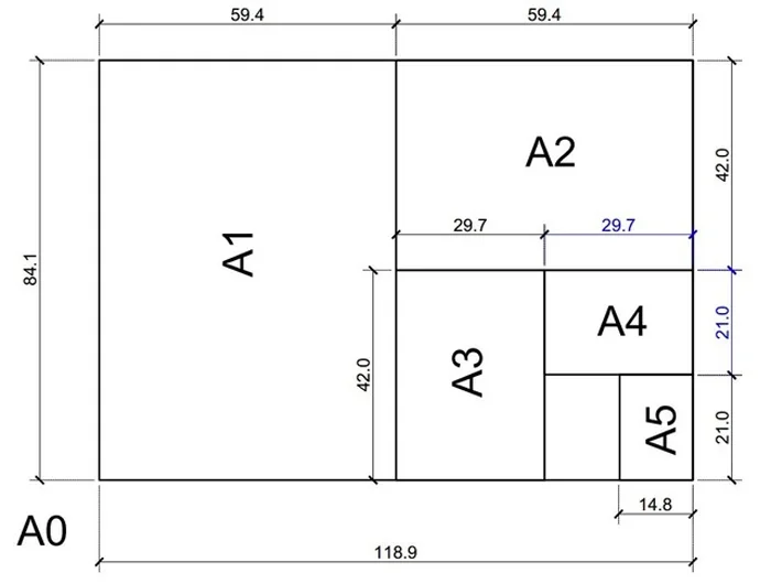 Các kích thước sách phổ biến