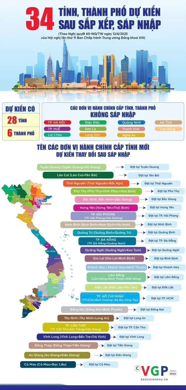 34 tỉnh thành mới sau khi công bố sáp nhập