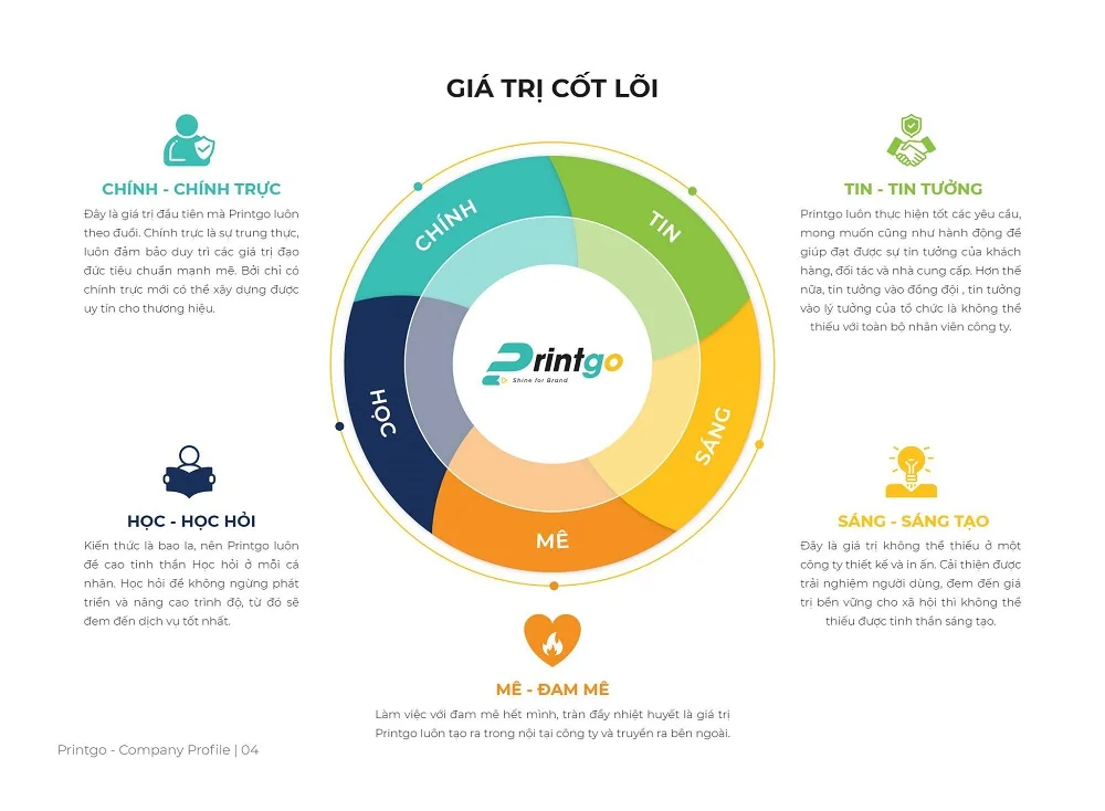 5 Giá trị cốt lõi của Printgo