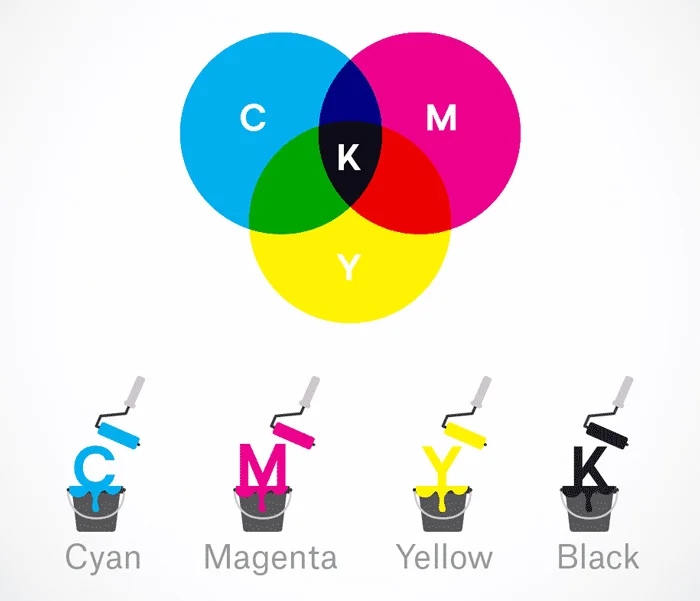 hệ màu sắc cmyk
