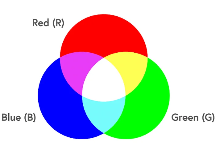 hệ màu sắc rgb