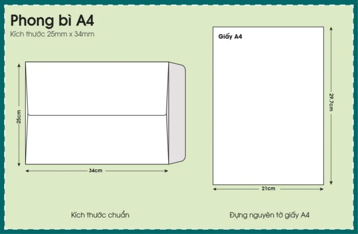 Khám phá kích thước phong bì thư A4, A5, A6 tiêu chuẩn