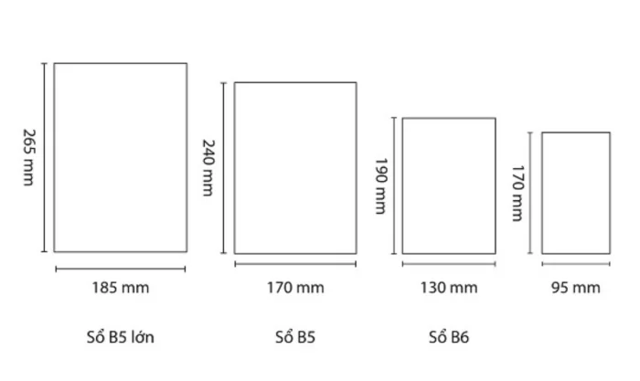 Kích thước sổ tay A4, A5, A6, A7 và B5, B6 thường dùng khi đặt in