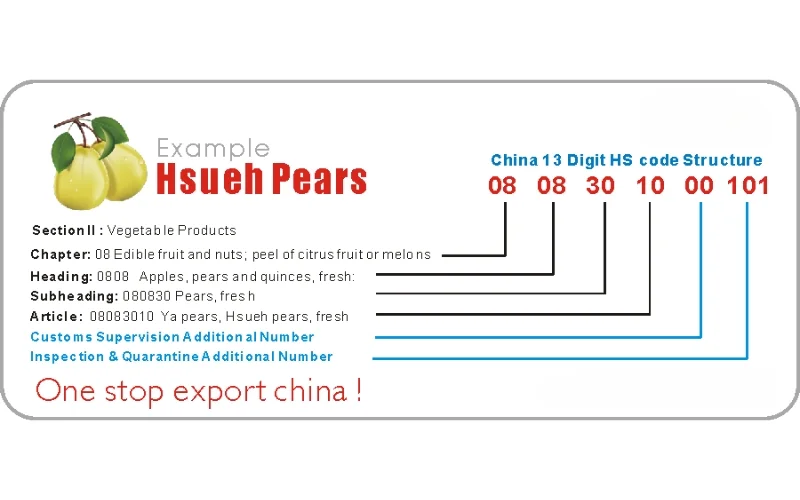 Mã số trái cây an toàn dạng HS (HS Code)