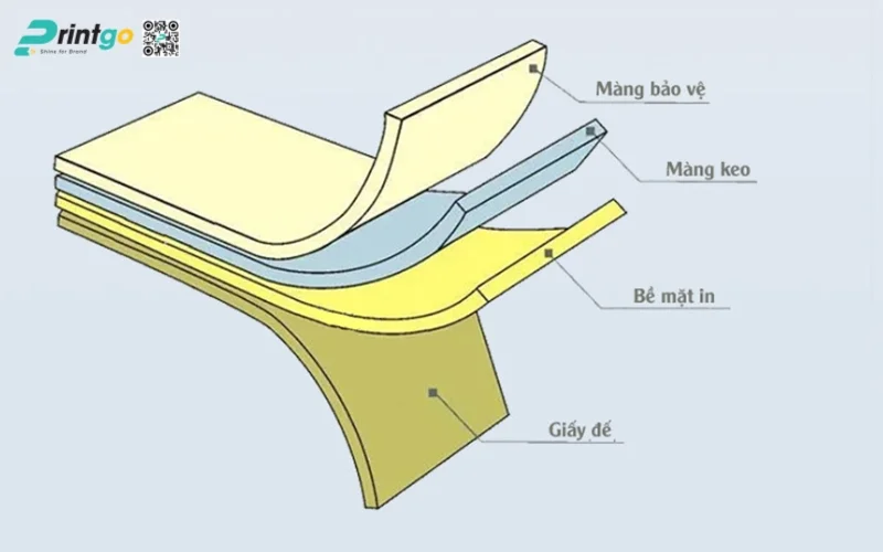 Cấu tạo chung của tem nhãn phụ hàng hoá nhập khẩu Cấu tạo chung của tem nhãn phụ hàng hoá nhập khẩu