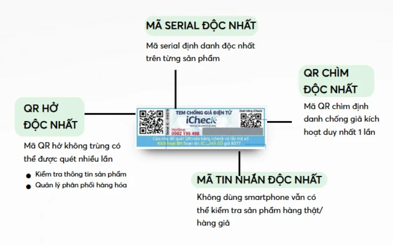 Các loại tem chống hàng giả phổ biến hiện nay 