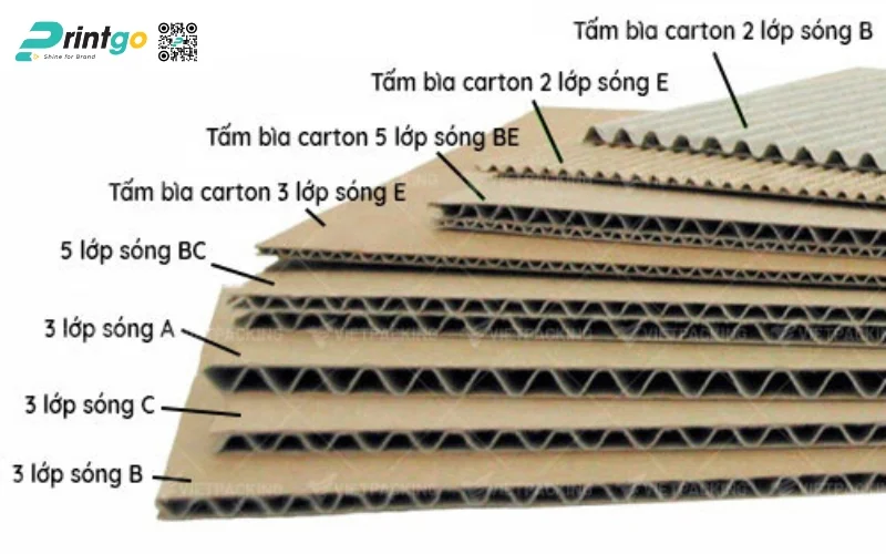 Chất liệu in bao bì xuất khẩu trái cây Chất liệu in bao bì xuất khẩu trái cây