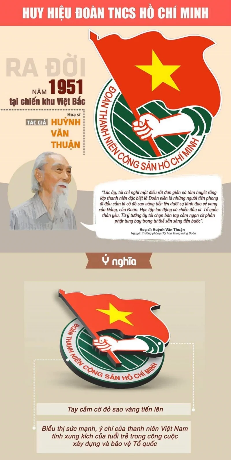 Nguồn gốc và lịch sử ra đời logo Đoàn Thanh Niên