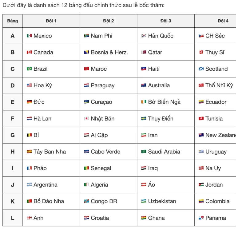 Lịch thi đấu bóng đá World Cup 2026 diễn ra khi nào? Ở đâu?