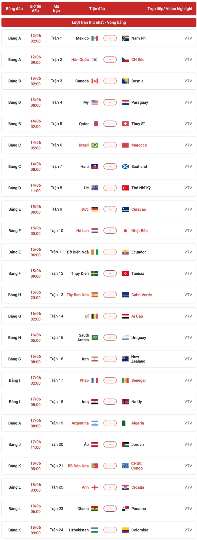 Lịch thi đấu World Cup 2026 diễn ra như thế nào?