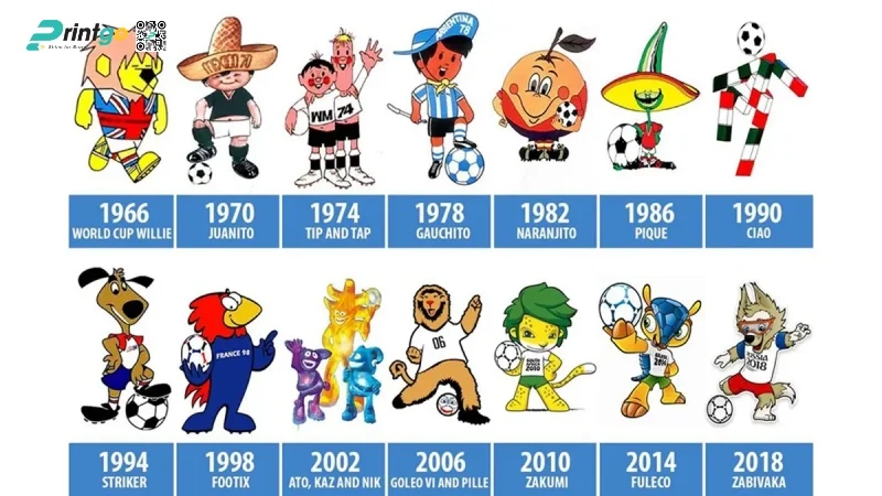 Mascot World Cup là gì và vì sao luôn gây sốt mỗi mùa giải?