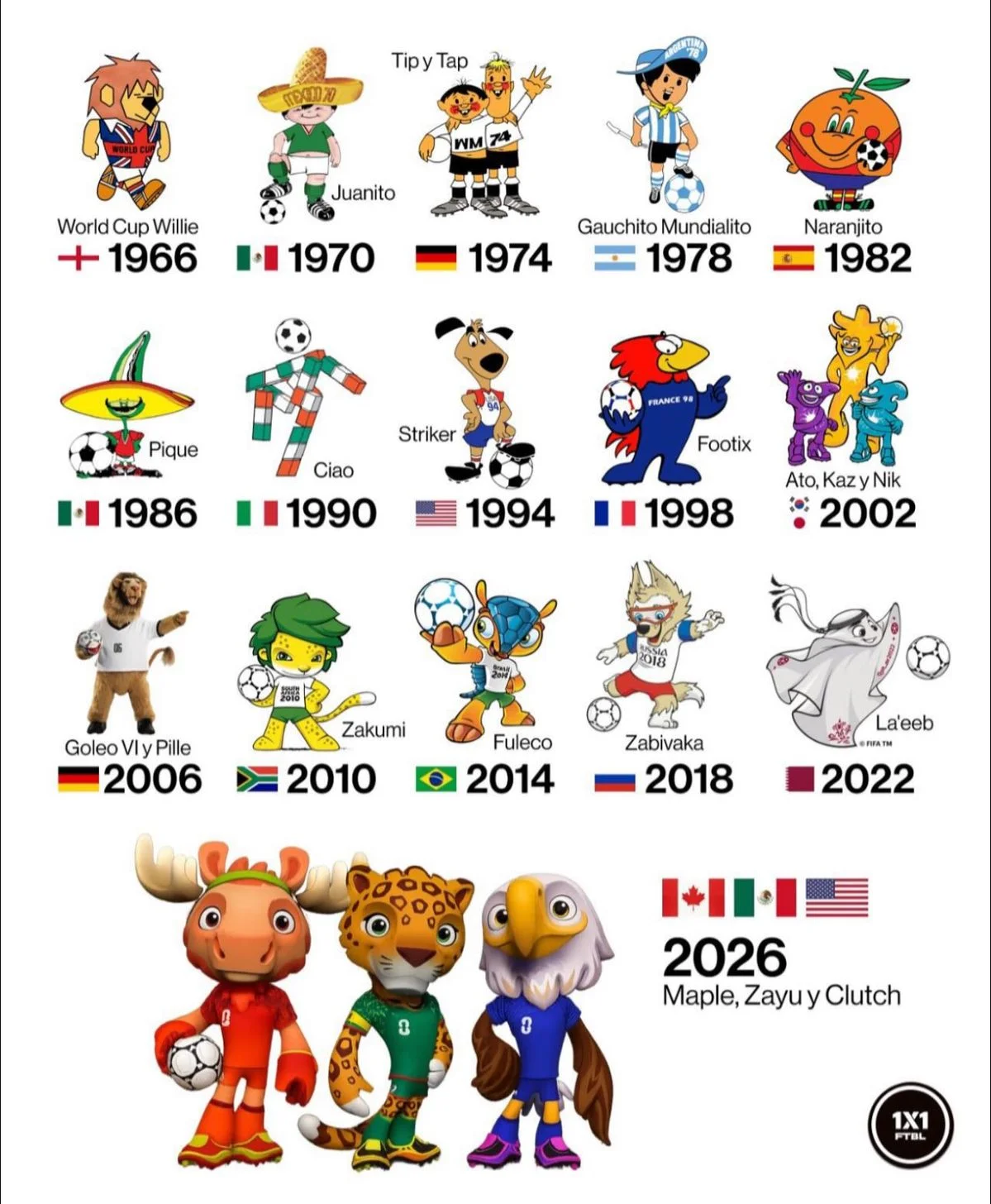 Sticker World Cup 2026 cổ động