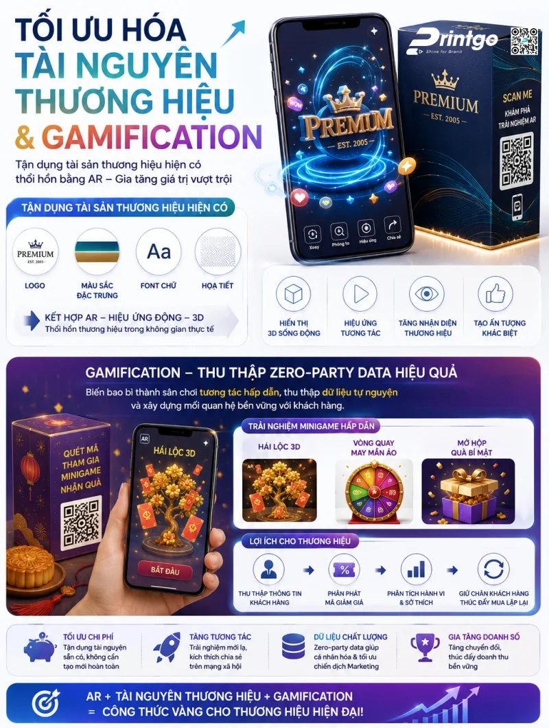 Tối Ưu Hóa Tài Nguyên Thương Hiệu & Gamification
