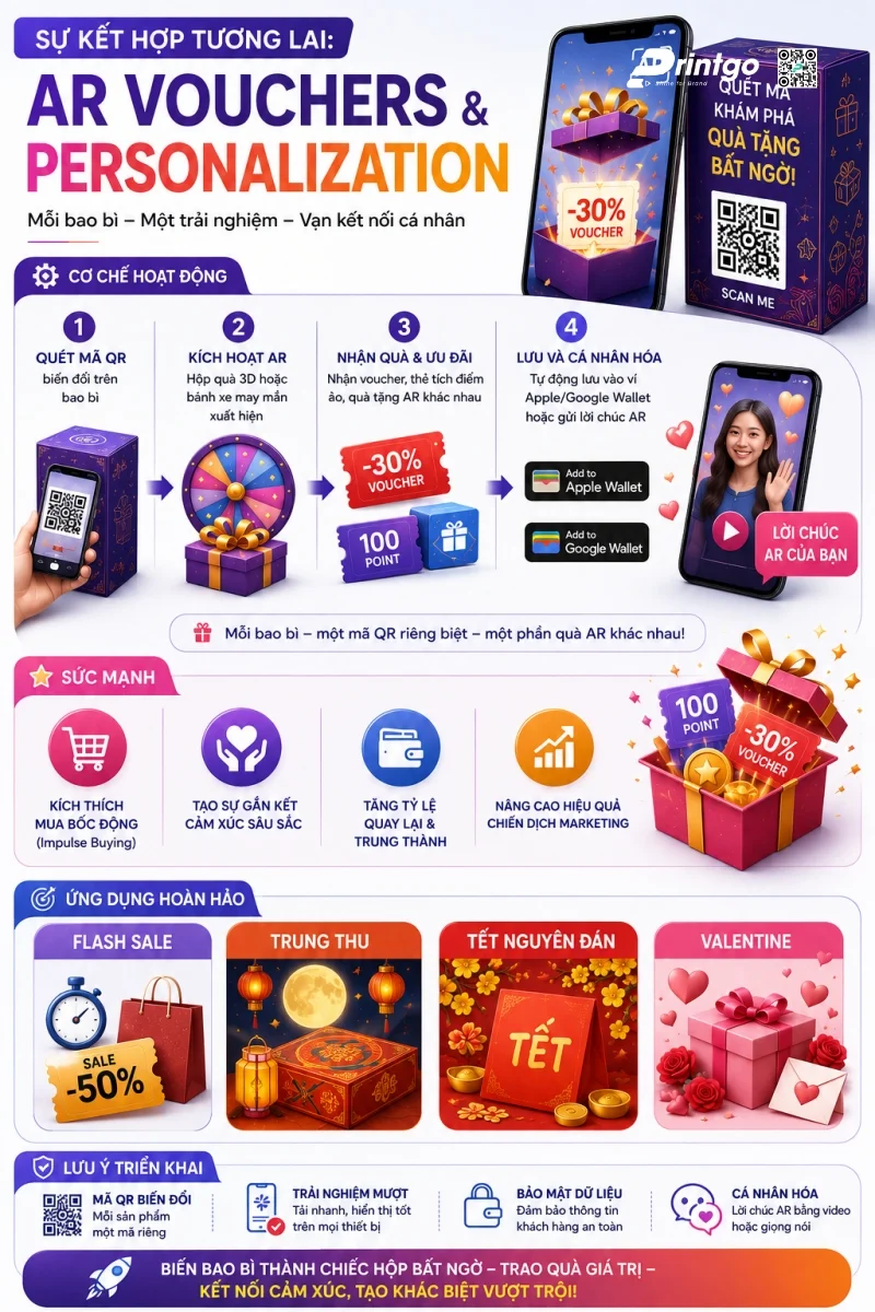 AR Vouchers & Personalization – Số hóa khuyến mãi và cá nhân hóa quà tặng