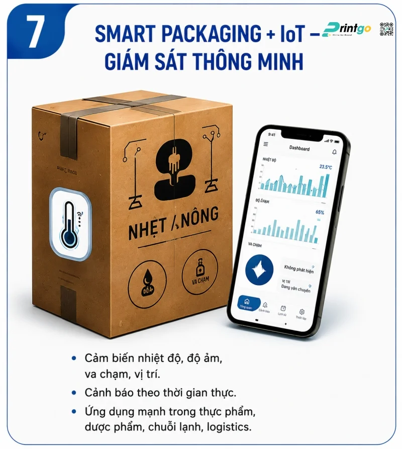 Smart Packaging + IoT – Giám sát thông minh