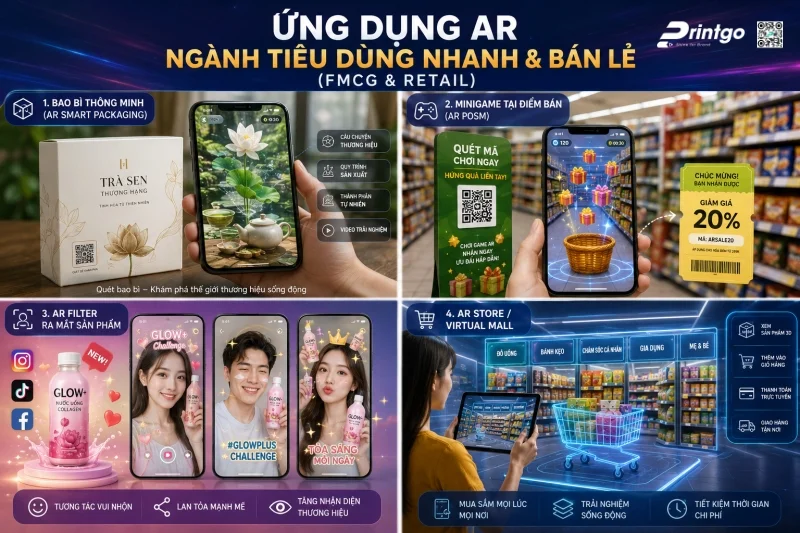 Ngành Tiêu Dùng Nhanh & Bán Lẻ (FMCG & Retail)