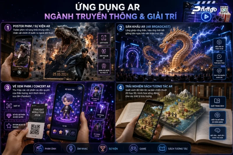 Ngành Truyền Thông & Giải Trí (Media & Entertainment)