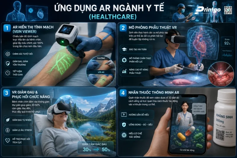 Ngành Y Tế (Healthcare)