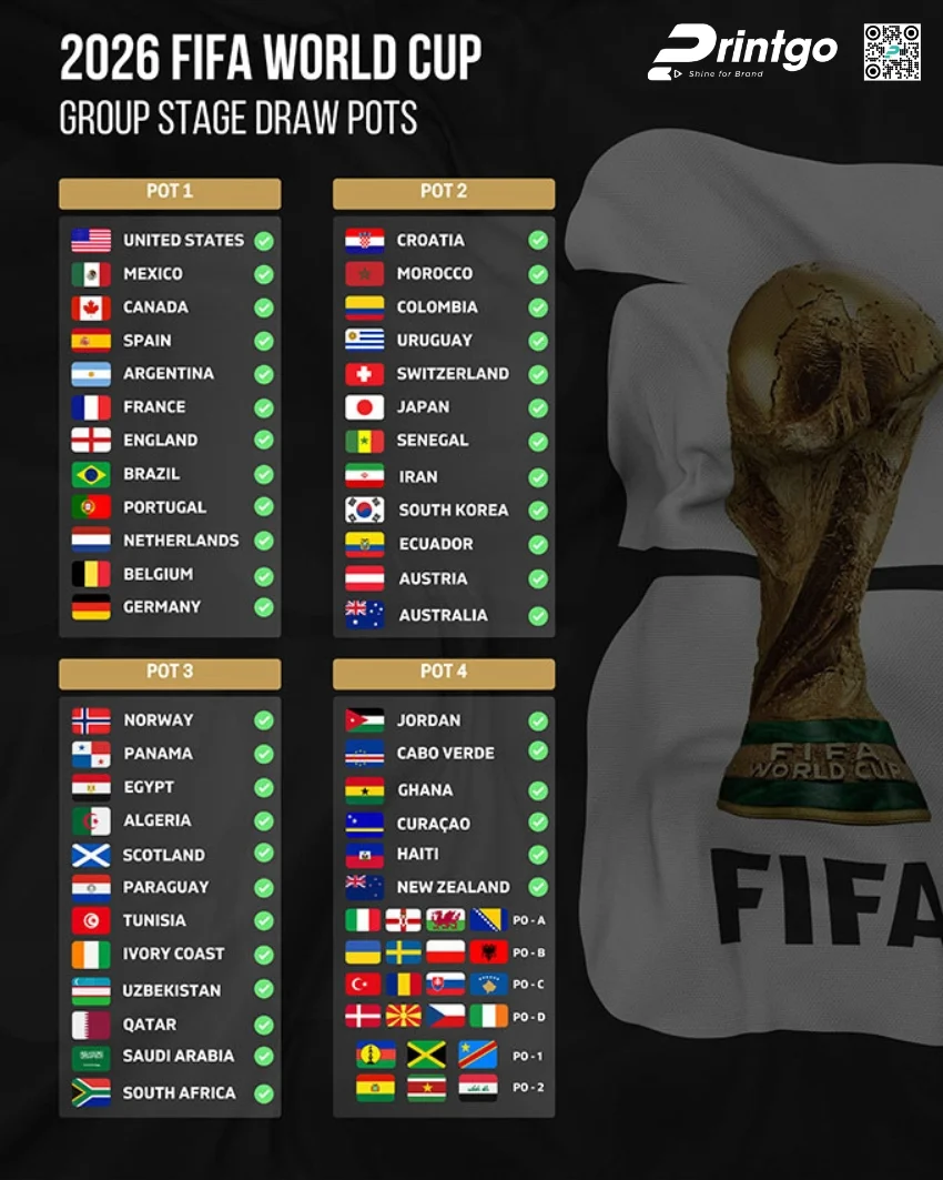 Trọn bộ world cup infographic 2026 sắc nét và chất lượng nhất