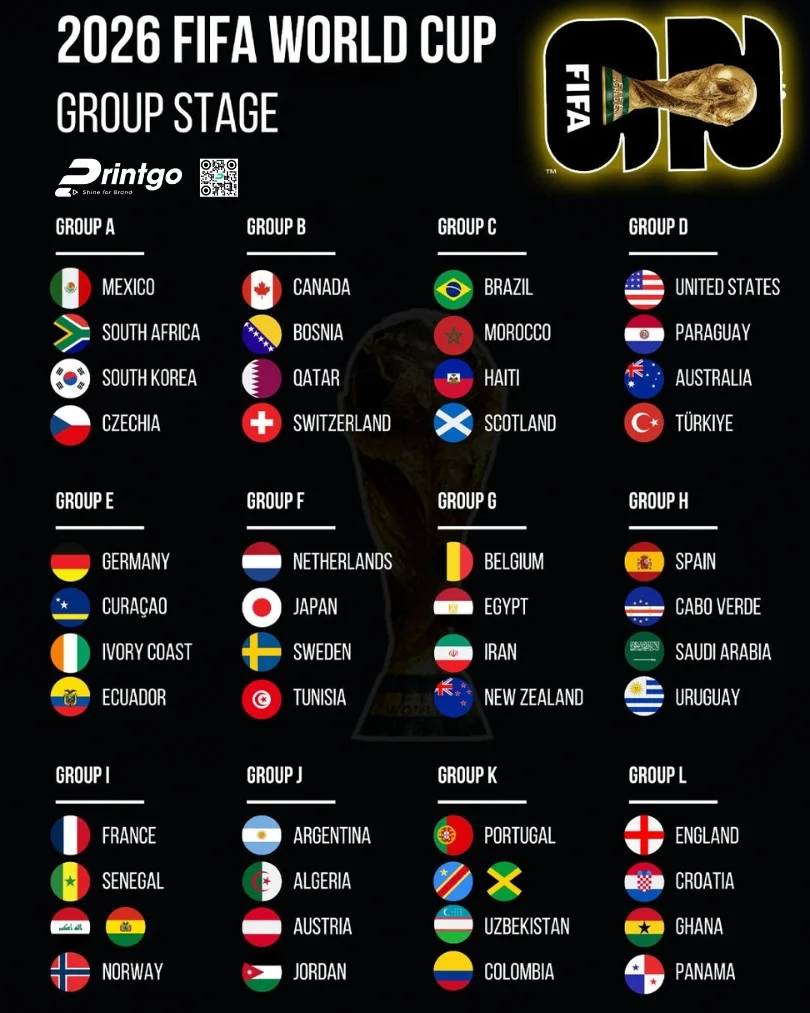 Trọn bộ world cup infographic 2026 sắc nét và chất lượng nhất