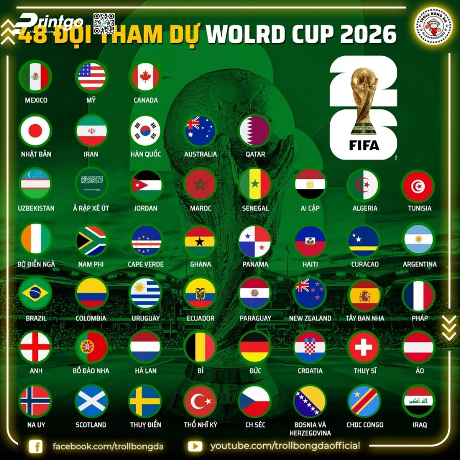 Trọn bộ world cup infographic 2026 sắc nét và chất lượng nhất